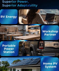 Collage showing uses for Beefy 3000 Watt Pure Sine Wave Inverter, including RV energy, workshop, portable power, home PV system
