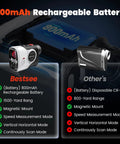 Comparison of Golf Rangefinder features with 800mAh rechargeable battery vs disposable CR-2, highlighting 1500-yard range and modes.