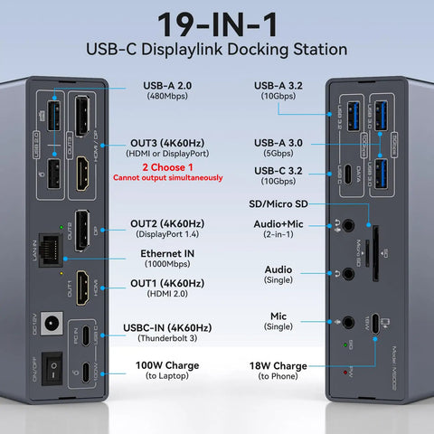 Thunderbolt Docking Station Expands 3 4K 60Hz Displays For M1 M2 M3 M4 MacBook Pro Air Using Displaylink Tech, showing 19 ports and connectivity options.