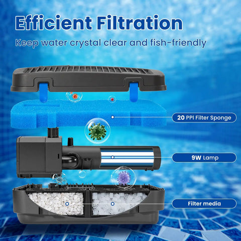 Detailed view of 660GPH Submersible Pond Filter Fountain Pump With 5W UV C Lamp internal components and efficient filtration system
