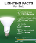 4 Pack PAR38 LED Light Bulbs 90 CRI 12W Equal 100 To 120W Replacement Soft White 3000K Dimmable Flood Lights For Indoor Outdoor Energy Saving UL Listed High Efficacy lighting facts with 1050 lumens, $1.44/year cost, 23 years life, 12 watts usage.