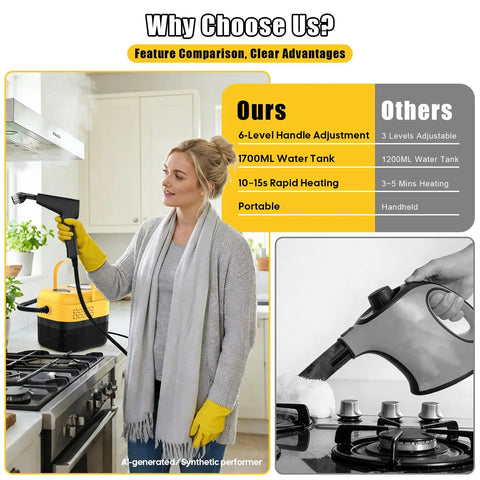 DXD Handheld Steam Cleaner 2500W High Pressure Portable Steamer for Home Use 1700ML Large Tank in kitchen with user and steam.