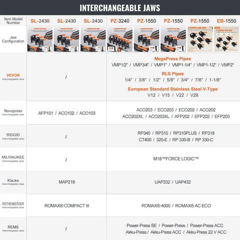 Interchangeable jaws for Heavy Duty 18V Electric Pipe Crimping Tool for Half To Two Inch Copper Lines with compatibility details.