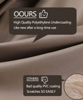 Close-up of durable 600D Oxford fabric with text highlighting high-quality polyethylene undercoating and comparison to PVC coating