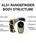 Waterproof Hunting Rangefinder With 5 To 900 Yards Range Fast Under 0.5 Seconds Readouts Camo Laser Distance Finder Angle And Scan Modes 6X Magnification Hunt Ready Archery Tool For Hunters body structure diagram with buttons, lenses, eyepiece, and battery compartment