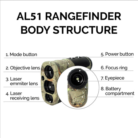 Waterproof Hunting Rangefinder With 5 To 900 Yards Range Fast Under 0.5 Seconds Readouts Camo Laser Distance Finder Angle And Scan Modes 6X Magnification Hunt Ready Archery Tool For Hunters body structure diagram with buttons, lenses, eyepiece, and battery compartment