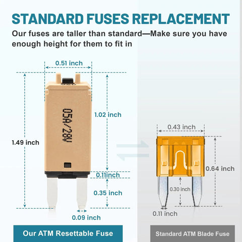 No Fuss Road Ready ATM Manual Reset Fuse Kit With Low Profile Mini Blade dimensions comparison to standard fuses.