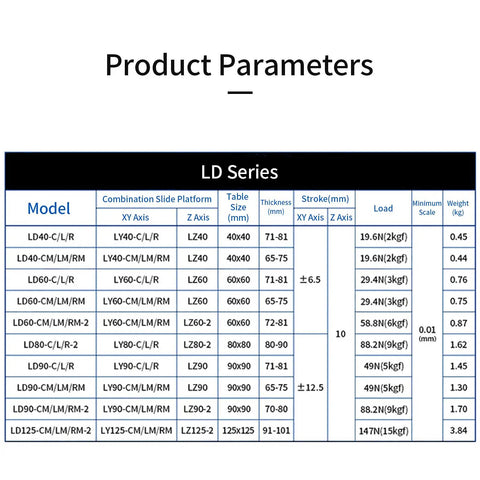 Product Parameters chart for Rock Solid Precision 3 Axis Manual Linear Stage With 40 Millimeter Roller Guide Platform