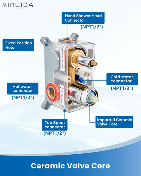 Wall Mount Tub Faucet With Waterfall Spout And Handheld Shower, Single Handle Tub Filler Shower Faucet Set With Rough-In Valve, Chrome Polish Finish, Solid Brass Construction, Easy Install, 1.8 GPM image showing ceramic valve core with labeled connectors