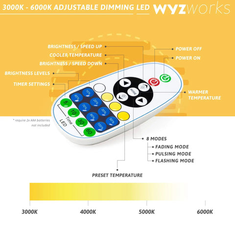 Remote control for LED Strip Lights 100 Ft Flexible 2 In 1 Warm White And Cool White Dimmable With Timer, showing buttons and modes