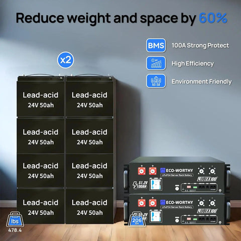 Comparison of lead-acid batteries with 48V 100Ah lithium batteries for Off Grid Solar System Kit For Home With 2340W Solar Array.