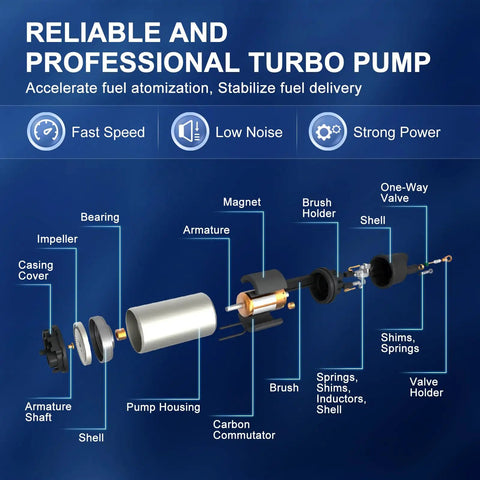 Heavy Duty Replacement Electric Fuel Pump Module Assembly With Fuel Sender Kit For Chevy Cobalt Pontiac G5 Saturn Ion 2006 To 2008 L4 Engine Swap Easy Drop In Fit design diagram showing key components including pump housing and impeller.
