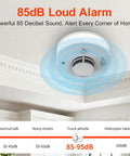 Battery Operated Home Fire Alarm With Test Button And Low Battery Alert 10 Year Photoelectric Sensor Core For Smoldering Fires In Furniture Reliable Household Safety Detector For Easy Install And Peace of Mind on ceiling