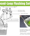 Closed-loop flushing setup diagram for Heavy-Duty Tankless Water Heater Flushing Kit With Powerful Circulation Pump.