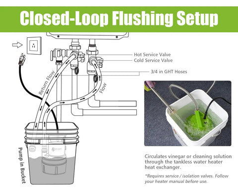 Closed-loop flushing setup diagram for Heavy-Duty Tankless Water Heater Flushing Kit With Powerful Circulation Pump.