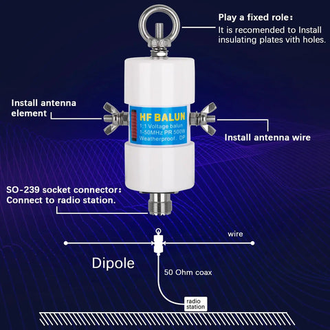Diagram showing 1.8 To 50 MHz Pro Grade High Power Balun For Dipole Antennas, 500W 1:1 Voltage Balun, Waterproof with UHF Connector