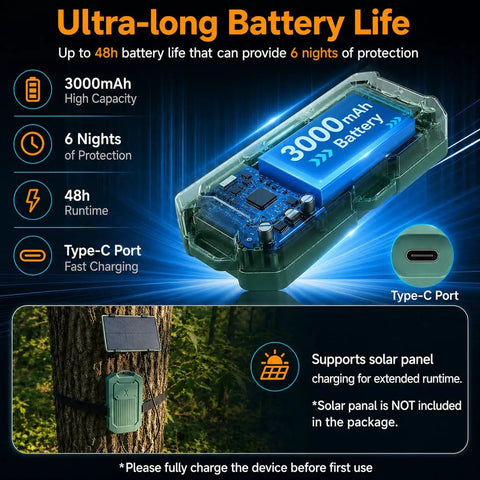 Wireless Radar Motion Detector Sensor Add On Accessory No Receiver Requires Main Radar System For Expanded Outdoor Security Coverage Of Driveways Homes And Campsites IP65 Waterproof Rechargeable Low Key Hidden Design, 3000mAh battery and Type-C port