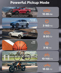Zephyr S5 Cordless Tire Inflator Power Modes for Pickup Truck, Car, Ball, Bicycle, Motorcycle