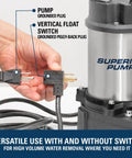 Hands showing electrical plugs on Beefy 1/2 HP Stainless Steel And Cast Iron Sump Pump With Vertical Switch, Moves Up To 4500 GPH.