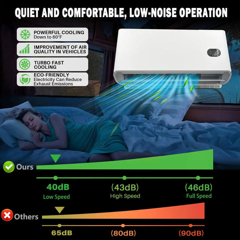 12V Truck Parking Air Conditioner 9600 BTU Mini Split In Cab AC Unit illustrated above sleeping person, showing noise levels.