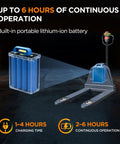 Heavy Duty 4400 Lbs Full Electric Pallet Jack Truck With 48V 20AH Fast Charging Lithium Battery And 6 Hour Runtime For Tough Warehouse Moves showing battery and pallet jack.