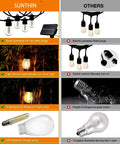 Comparison between USB rechargeable solar string lights and electric powered string lights with features highlighted