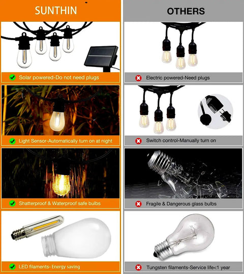 Comparison between USB rechargeable solar string lights and electric powered string lights with features highlighted