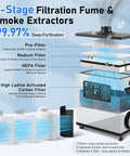 Built Different Laser Smoke Extractor Featuring Gutsy 212 CFM Airflow and Dead Serious Suction for S1 F1 M1 D1 Machines, showing 4-stage filtration system.