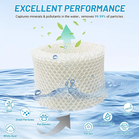Six Pack Replacement HC888 Series Filter C showing excellent performance in capturing minerals and pollutants in water.