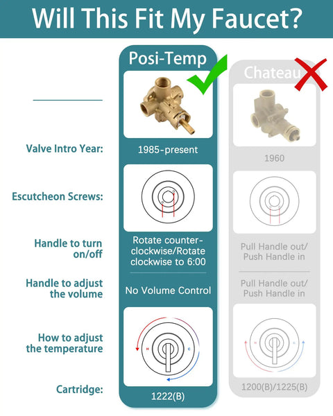 Posi-Temp Compatible One-Handle Tub And Shower Handle Kit Replacement In Chrome Finish diagram and compatibility chart