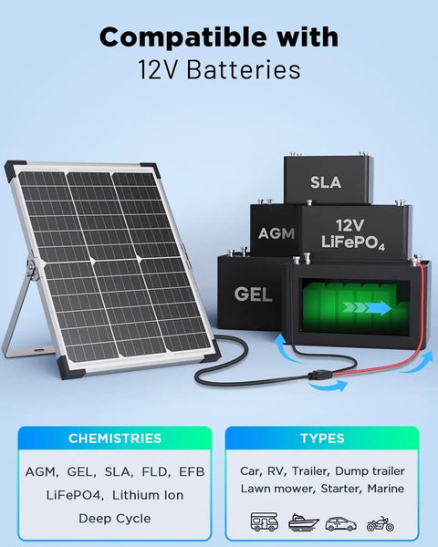 20W Solar Battery Charger And Maintainer Kit With IP68 Smart Controller compatible with 12V batteries and chemistries.