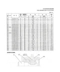 Technical specifications table for CKA Series Way Clutches, detailing dimensions and performance values.