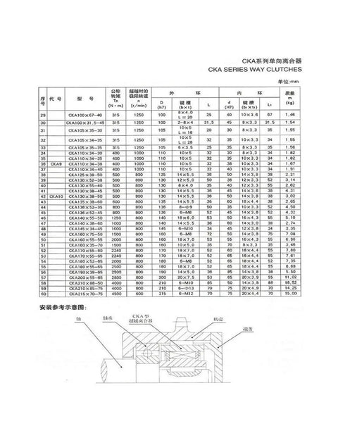 Technical specifications and diagram for CKA Series Way Clutches, detailing dimensions and torque ratings.