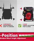 Diagram showing 5-position wheel height adjustment on Easy Start 18 Inch Gas Lawn Mower With 144cc OHV Engine Steel Deck Side Discharge.