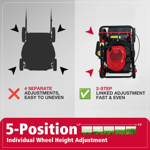 Diagram showing 5-position wheel height adjustment on Easy Start 18 Inch Gas Lawn Mower With 144cc OHV Engine Steel Deck Side Discharge.