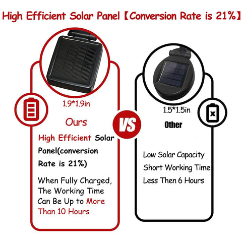 Comparison of solar panels for 4 Pack 8 LED Solar Powered Garden Lights Outdoor Waterproof Starburst Swaying Lights That Dance In The Wind