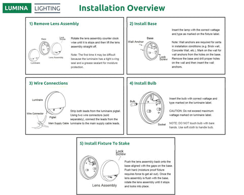 Installation overview for 2W Dope Low Voltage Landscape Deck Lights 12 Pack Waterproof IP65 Outdoor Patio Step Lighting With Replaceable G4 LED Bulbs In Black 12V 3000K Die Cast Aluminum Housing