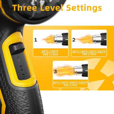 Heavy Duty 1800W Heat Gun With Quick Heating Adjustable 140°F To 1202°F Thermostat shown with 3 speed settings.