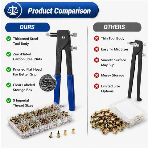 420 Piece Imperial Rivet Nut Kit With Carbon Steel Threaded Inserts, tool and nuts comparison highlighting product features