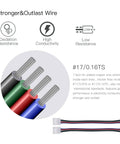 Close-up of 10 Pack 5050 3528 RGB LED Light Strip Connectors with stranded copper wires for conductivity and durability.