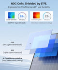 Diagram showing ETFE shielded NDC cells with efficiency and durability for 450W Portable Foldable Solar Panel Charger For Off Grid RV Power Backup IP68 Waterproof 38V N Type 16BB Beast Mode Efficiency Solar Charger For EcoFlow Delta Anker C1000 Jackery Bluetti Elite 100
