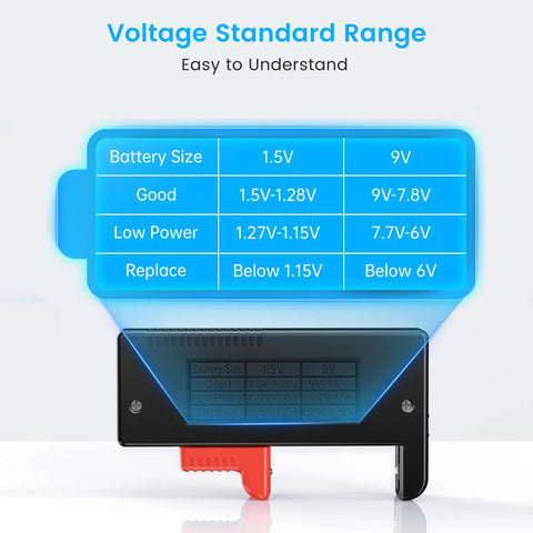Magnetic Battery Tester For AA AAA C D 9V And 1.5V Button Cells With Secure Magnetic Hold Delivers Fast Accurate Checks On Household Alkaline Batteries No Drama, voltage chart