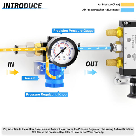 Tailonz 5-in-1 mini pressure regulator kit, 1/4 in NPT, with gauge and blue knob for compressed air systems