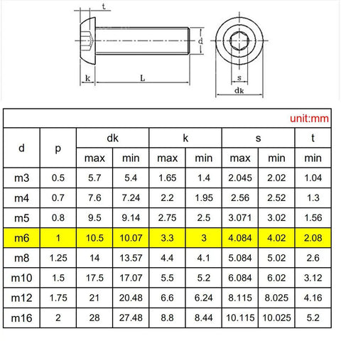 Technical drawing and size chart for M6 hex socket bolts in 84 Piece M6 Hex Socket Bolts And Nuts Set Stainless Steel 304 Hardware Kit.