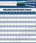 Wire gauge selection chart for 14 Gauge Triplex Marine Wire Tinned Copper Boat Cable 70ft OFC.