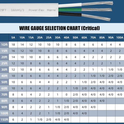 Wire gauge selection chart for 14 Gauge Triplex Marine Wire Tinned Copper Boat Cable 70ft OFC.