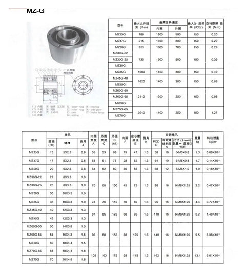 Technical illustration of Backstop Overrunning One Way Bearing Clutch for Textile Machinery and Industrial Use with specifications.