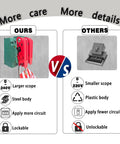 Comparison of red circuit breaker lockout kit with steel body vs. plastic body, showing features like lockability and voltage range.