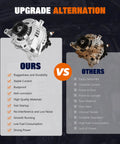 Comparison of Beefed Up Alternator For Jeep Wrangler JK 2012 To 2018 3 6L V6 12V 160A CW With 6 Groove Pulley versus standard alternator