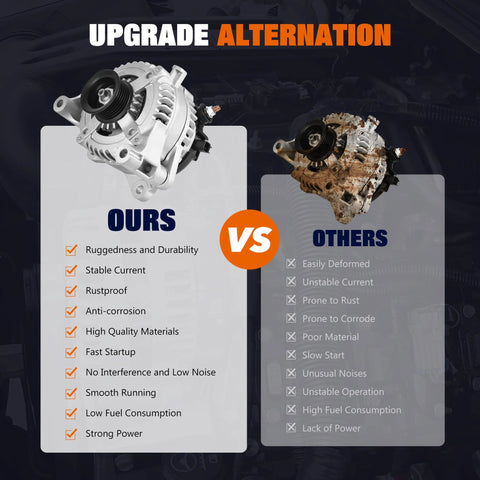 Comparison of Beefed Up Alternator For Jeep Wrangler JK 2012 To 2018 3 6L V6 12V 160A CW With 6 Groove Pulley versus standard alternator